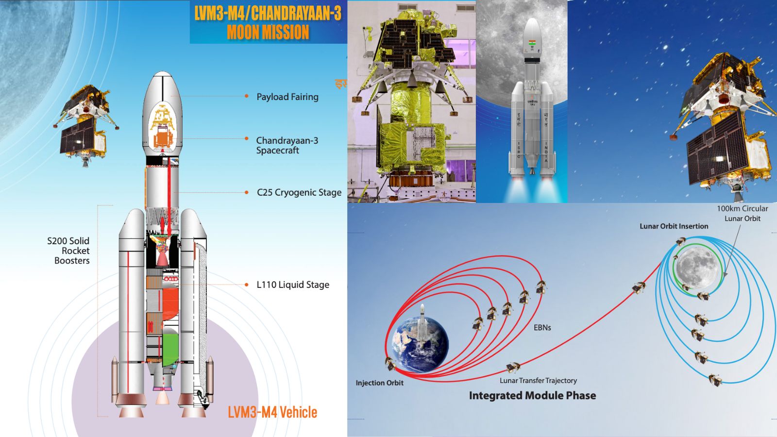 Chandrayaan-3 Mission | The Lander Is Currently In A Lunar Orbit And ...