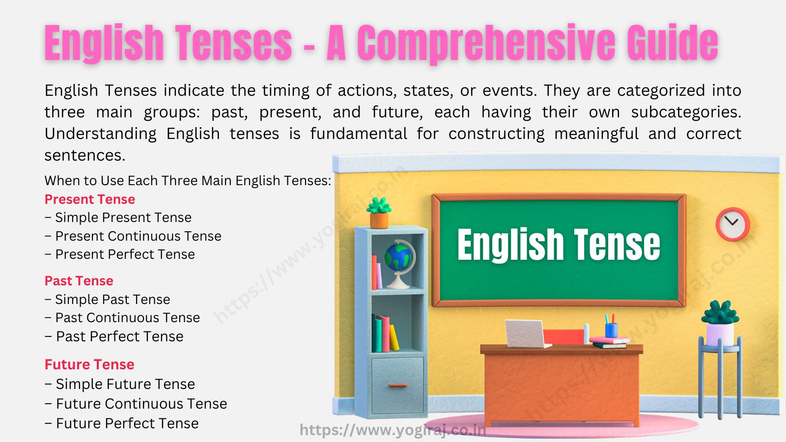 english-tenses-a-comprehensive-guide