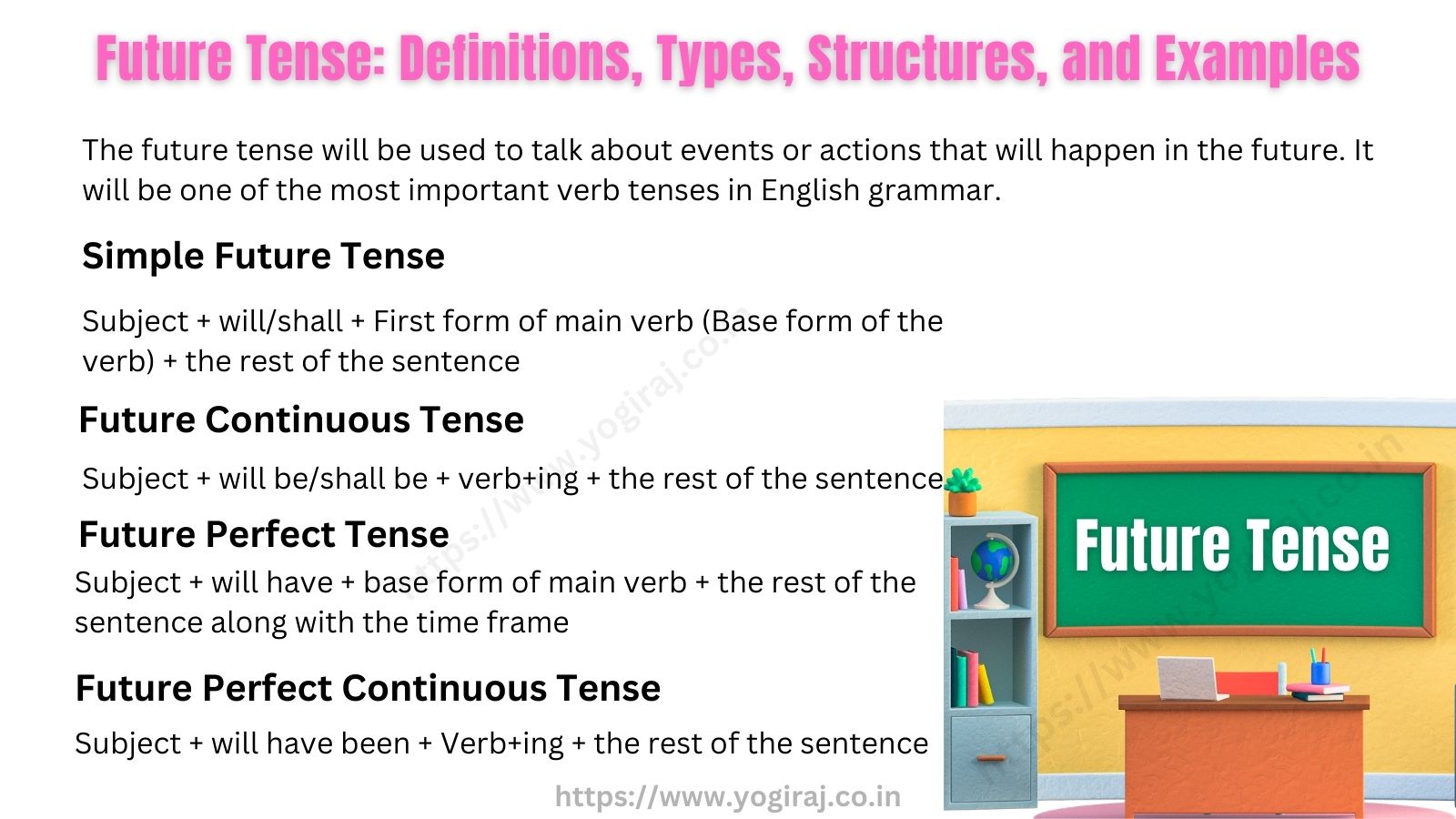 What is Tense ? Types, Definitions & Examples