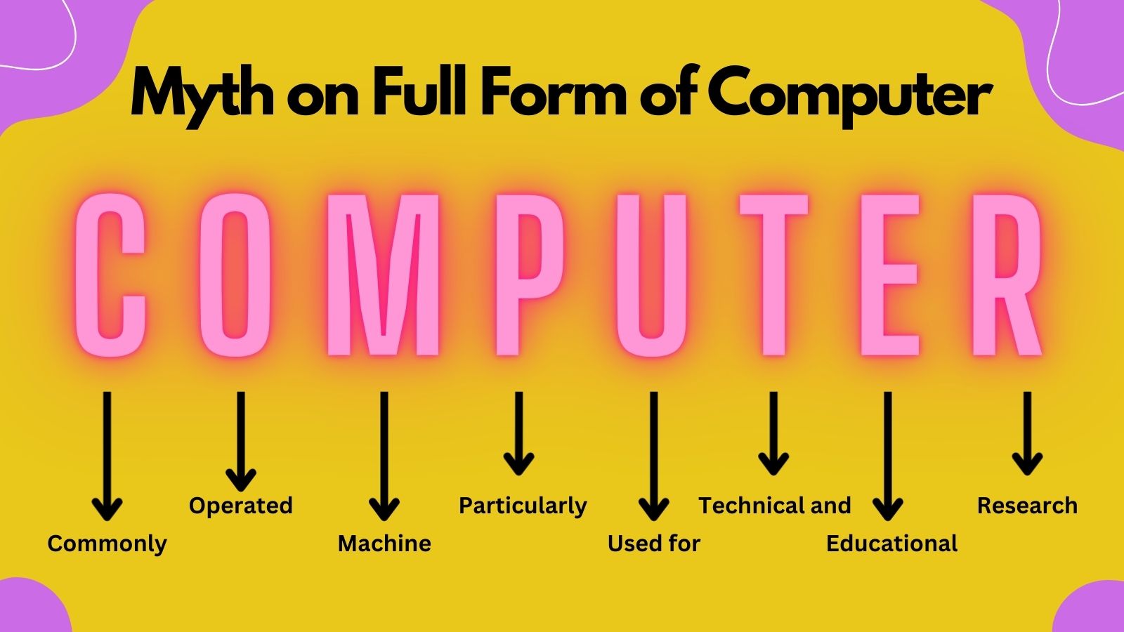 the-full-form-of-the-computer-fact-or-fiction